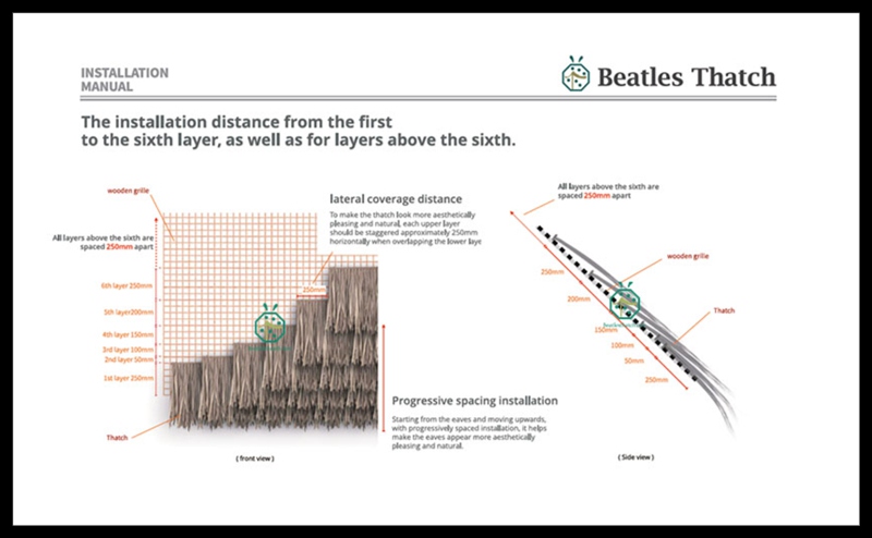 How To Thatched Cabana Roof Using Artificial Thatch